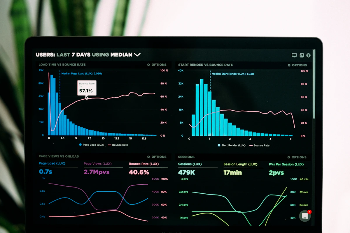 Tela com dashboards e gráficos de um sistema web